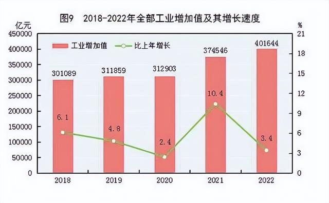 第一产业第二产业第三产业是什么，第一产业第二产业第三产业是什么意思