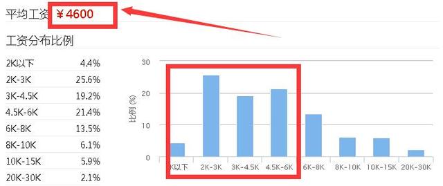 成都市平均工资2022最新公布，成都的平均工资是多少2022