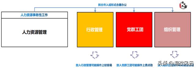 总经办是干什么的,总经办是啥意思