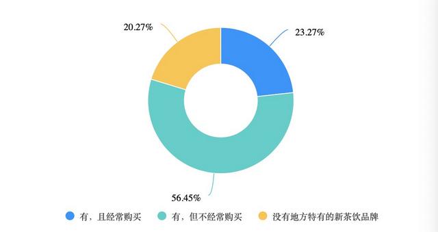 柚见鲜茶加盟费需要多少钱,茶颜悦色加盟店官网