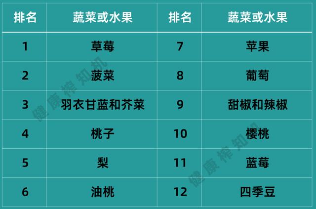 西兰花怎么洗才干净视频，西兰花怎么洗才干净