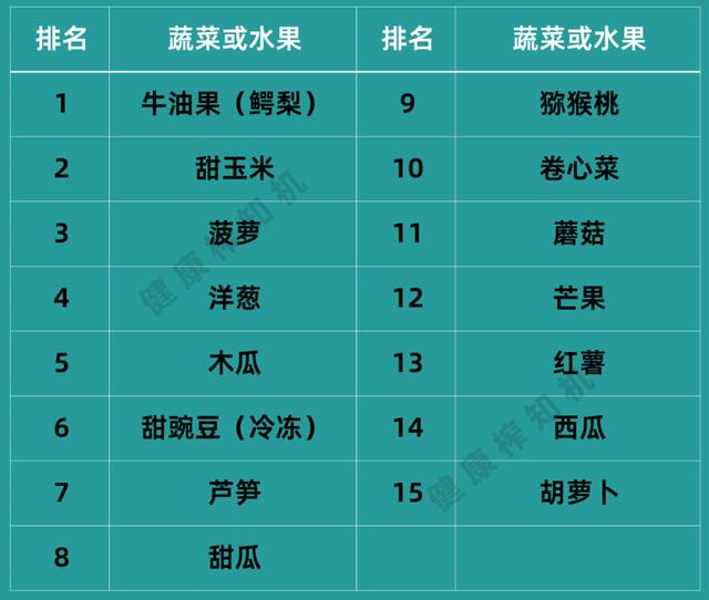 西兰花怎么洗才干净视频，西兰花怎么洗才干净