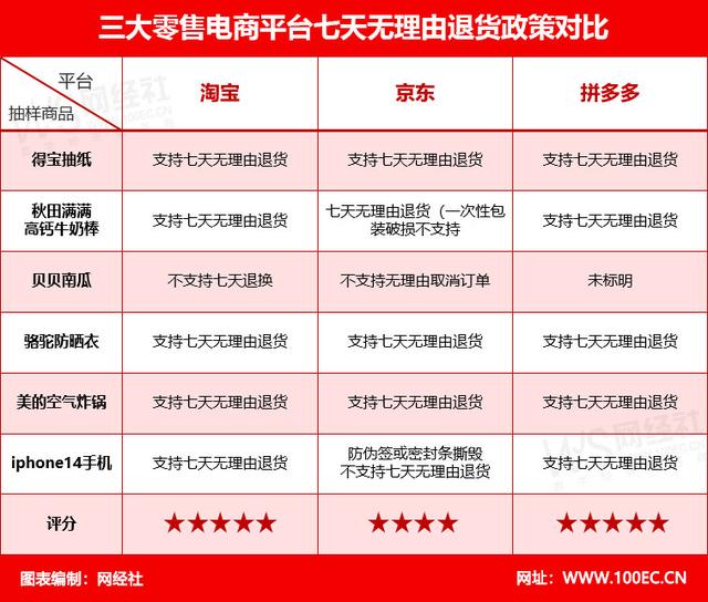 次日达的购物平台有哪些呢，次日达的购物软件有哪些