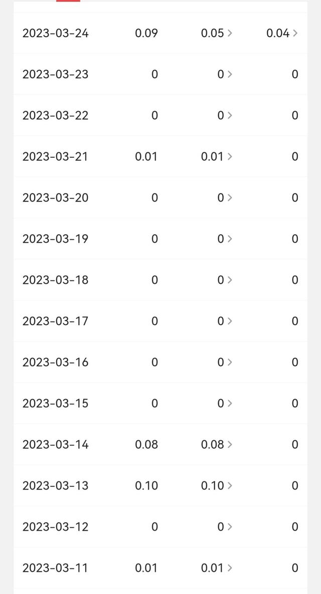 今日头条赚钱是真是假,一个月挣20万的方法，今日头条赚钱是真是假,一个月挣20万的方法是真的吗