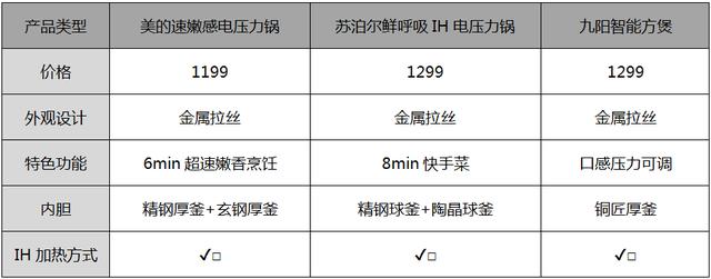 红双喜电压力锅出现e4是怎么回事，红双喜电压力锅出现e4是什么问题