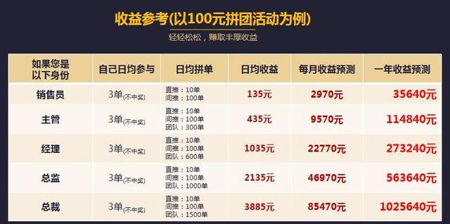 拼多多免3单全额返是真的么，拼多多免三单全返是真的吗