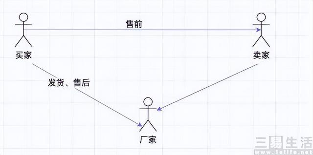 为什么京东快递最近发不了货，为什么京东快递最近发不了货了