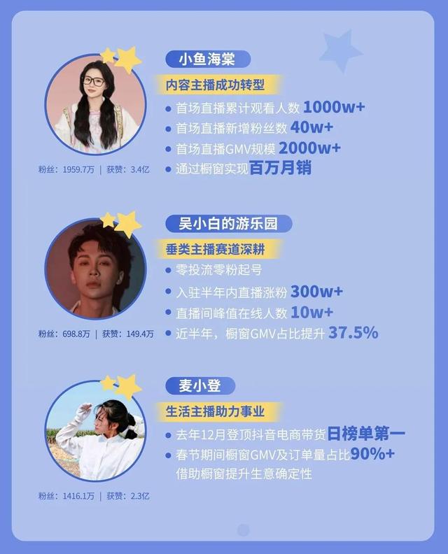 京东店铺申请条件及费用，淘宝店铺申请条件及费用