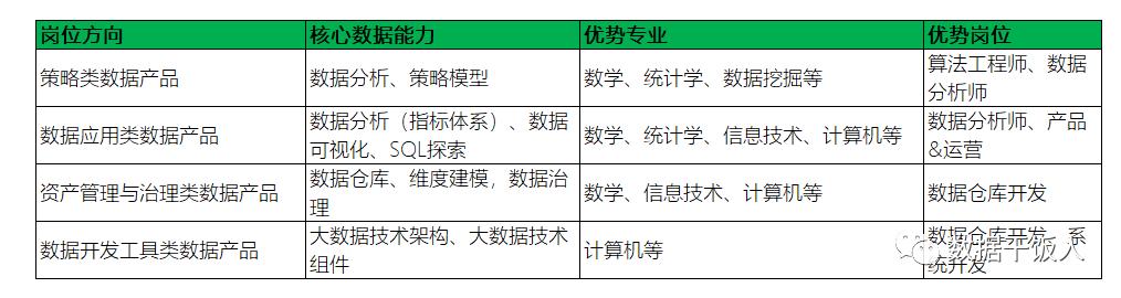 数据产品经理具体做什么工作，数据产品经理具体做什么工作内容