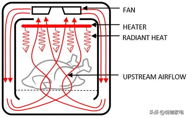 空气炸锅炸鸡排要刷油吗窍门，用空气炸锅炸鸡排需要刷油吗