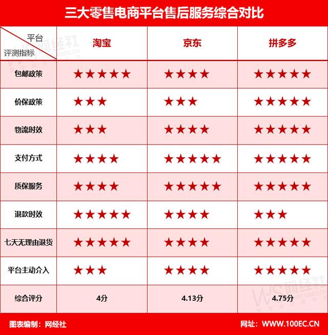 次日达的购物平台有哪些呢，次日达的购物软件有哪些