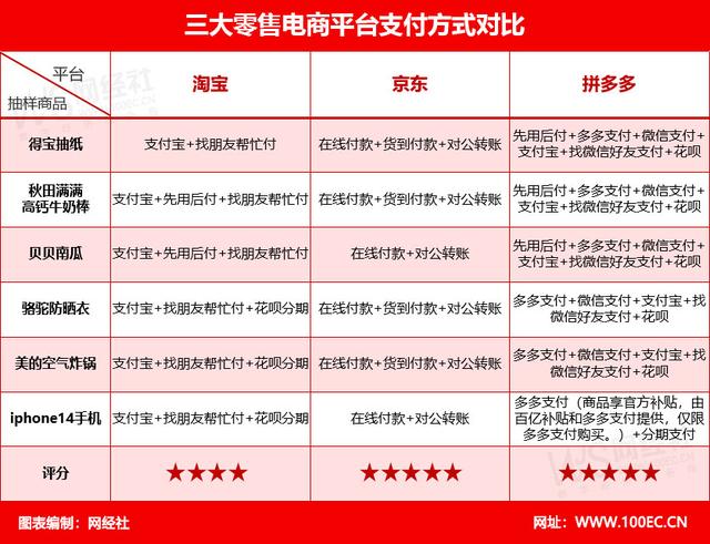 次日达的购物平台有哪些呢，次日达的购物软件有哪些