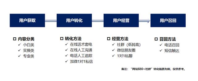 人人都是产品经理_网站_推广，人人都是产品经理_网站咸鱼转转