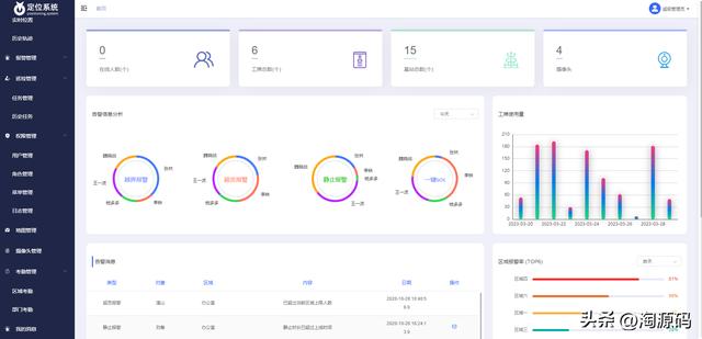 uwb定位开发，uwb定位技术