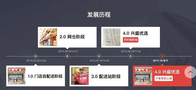 社区团购卖货小程序，怎么在美团上推广自己的店