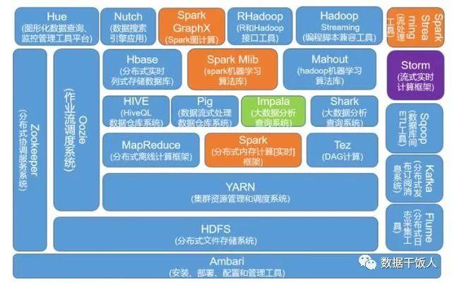 数据产品经理具体做什么工作，数据产品经理具体做什么工作内容
