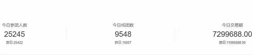 拼多多免3单全额返是真的么，拼多多免三单全返是真的吗