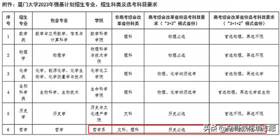 强基计划理科生可以报哲学吗，强基哲学考试