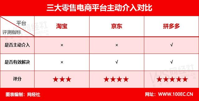 次日达的购物平台有哪些呢，次日达的购物软件有哪些