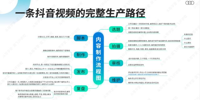 短视频去水印在线解析网址,一键短视频在线解析去水印