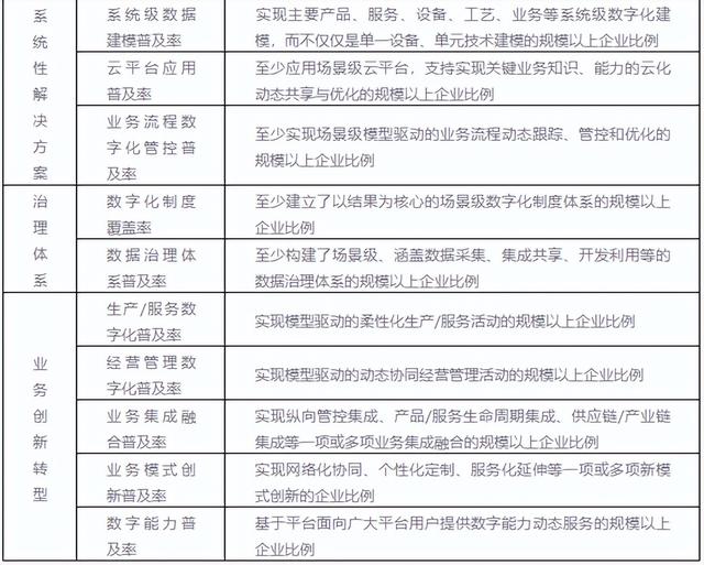 数字化运营是做什么的,数字化运营主要做什么的工作