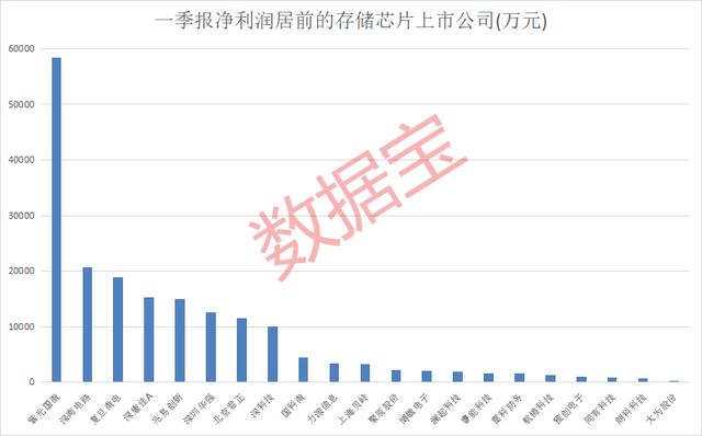 中国三大存储芯片上市公司有哪些股票,中国三大存储芯片上市公司有哪些企业
