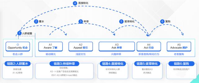 短视频营销方式有哪些平台,短视频营销方式有哪些短视频创意定制