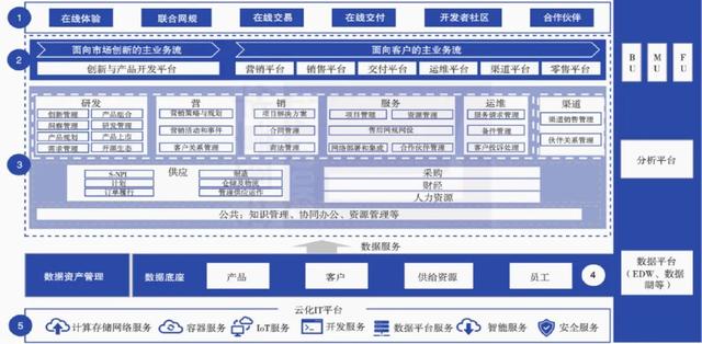 数字化运营是做什么的,数字化运营主要做什么的工作