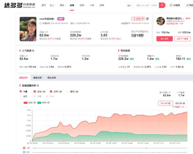 抖音视频数据分析在哪里看