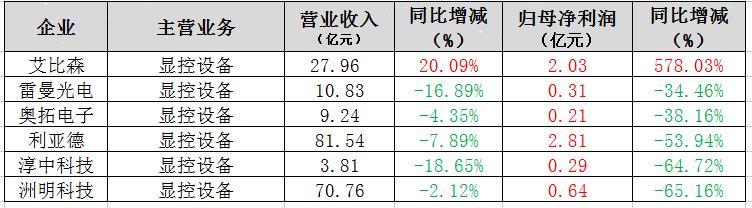 国内安防十大企业排名北京有哪些,中国安防十大企业排名