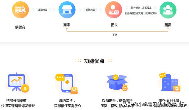 运营模式从哪些方面来写论文呢,运营模式论文怎么写