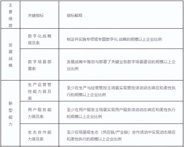 数字化运营是做什么的,数字化运营主要做什么的工作