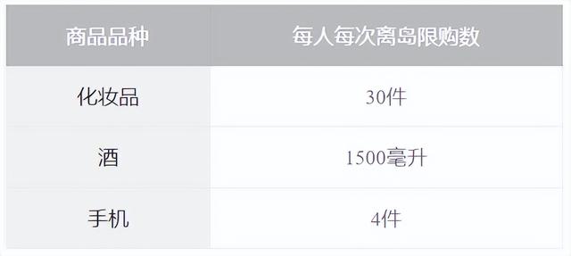 三亚免税店有什么值得买的东西_知乎,三亚免税店有什么值得买的东西_知乎推荐