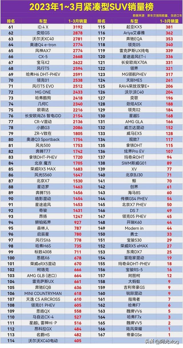 030万的suv车哪个好,2021年十大建议买的车suv"