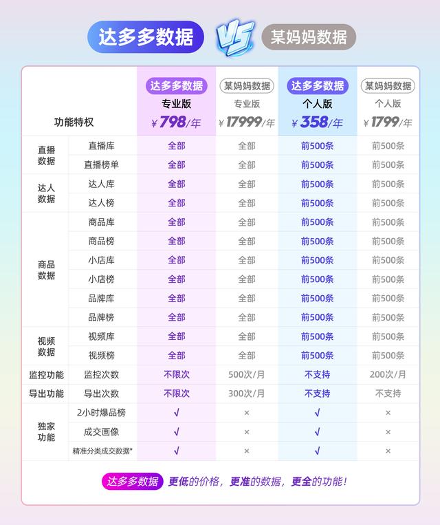 抖音数据分析网站