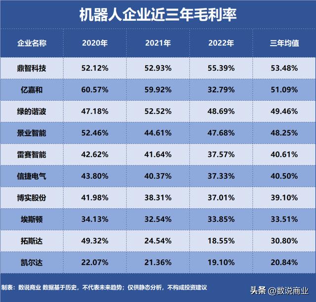 中国十大机器人公司排名榜,中国十大机器人公司排名前十